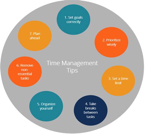 Time Management Tips .